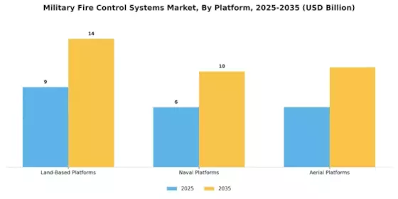 Military Fire Control System Market Segment Image 1