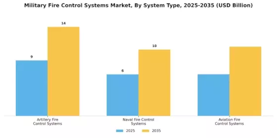 Military Fire Control System Market Segment Image 2