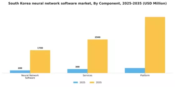 South Korea Neural Network Software Market Segment Image 0