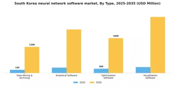 South Korea Neural Network Software Market Segment Image 1