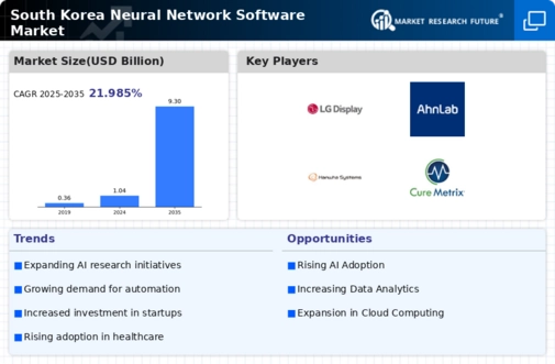 South Korea Neural Network Software Market Infographic