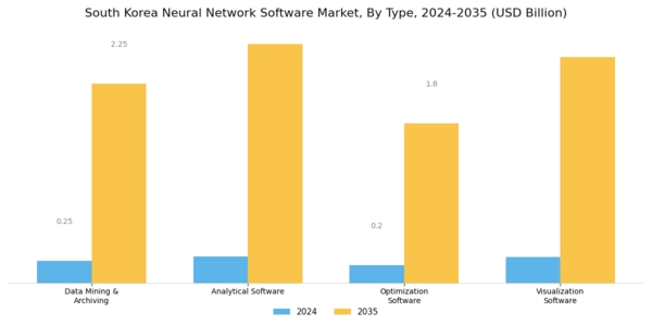 South Korea Neural Network Software Market Segment Image 0