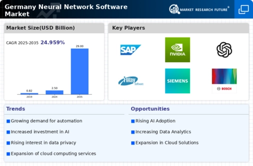 Germany Neural Network Software Market Infographic