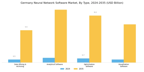 Germany Neural Network Software Market Segment Image 0