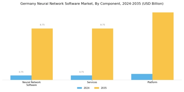 Germany Neural Network Software Market Segment Image 1