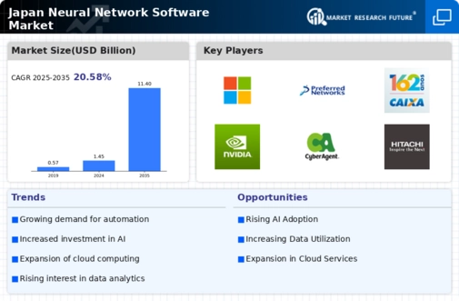 Japan Neural Network Software Market Infographic