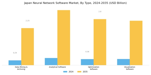 Japan Neural Network Software Market Segment Image 0
