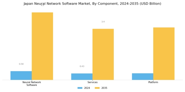 Japan Neural Network Software Market Segment Image 1