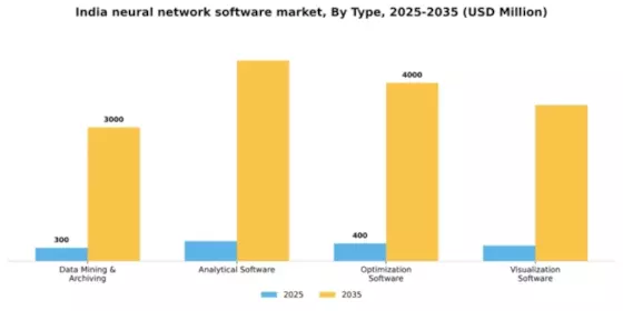 India Neural Network Software Market Segment Image 1