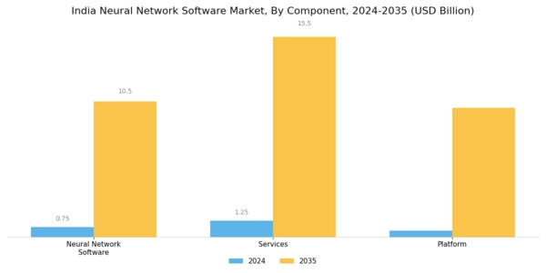 India Neural Network Software Market Segment Image 1