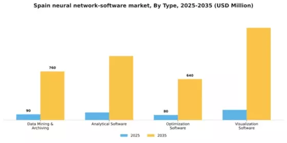 Spain Neural Network Software Market Segment Image 1