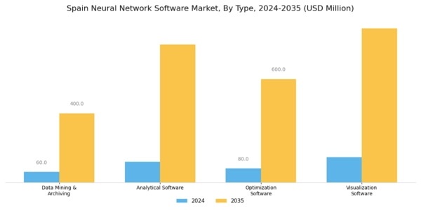 Spain Neural Network Software Market Segment Image 0