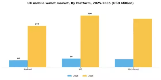 UK Mobile Wallet Market Segment Image 2