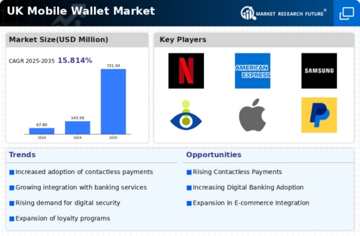 UK Mobile Wallet Market Infographic