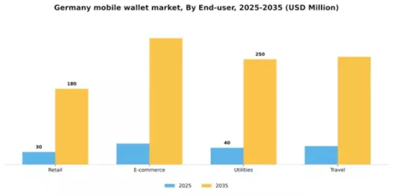 Germany Mobile Wallet Market Segment Image 0