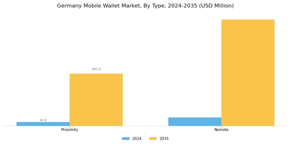 Germany Mobile Wallet Market Segment Image 1
