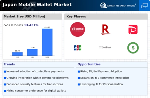 Japan Mobile Wallet Market Infographic