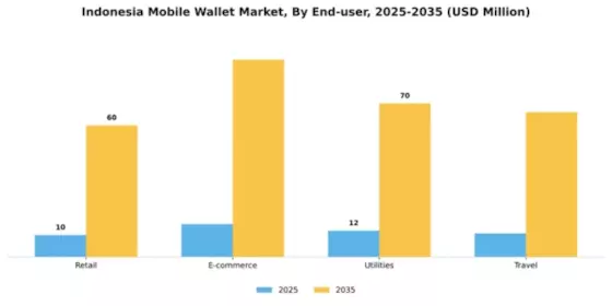 Indonesia Mobile Wallet Market Segment Image 0