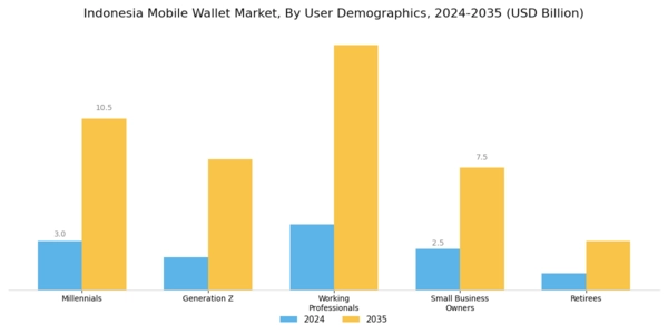 Indonesia Mobile Wallet Market Segment Image 1