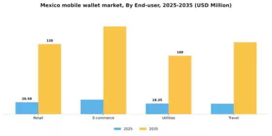 Mexico Mobile Wallet Market Segment Image 0