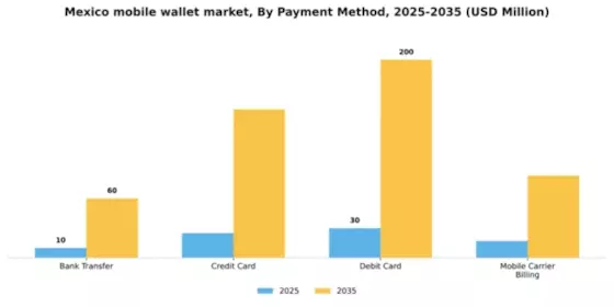 Mexico Mobile Wallet Market Segment Image 1