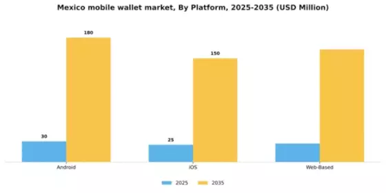 Mexico Mobile Wallet Market Segment Image 2