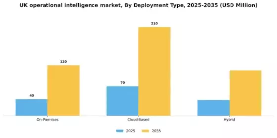 UK Operational Intelligence Market Segment Image 1