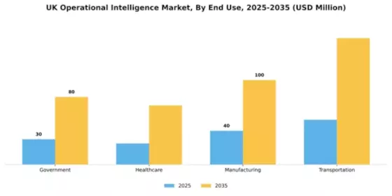 UK Operational Intelligence Market Segment Image 2