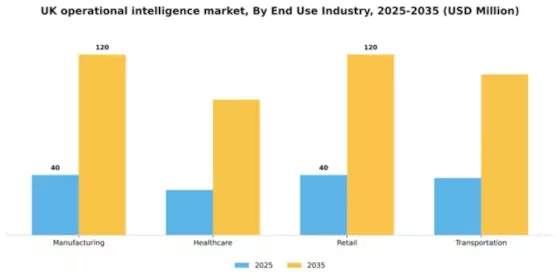 UK Operational Intelligence Market Segment Image 2