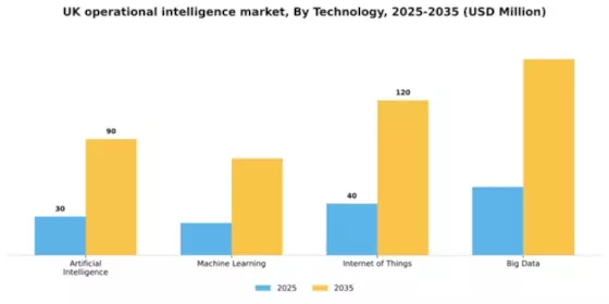 UK Operational Intelligence Market Segment Image 4