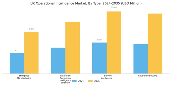 UK Operational Intelligence Market Segment Image 0