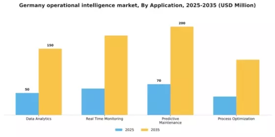 Germany Operational Intelligence Market Segment Image 0