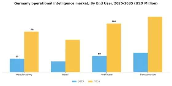 Germany Operational Intelligence Market Segment Image 2