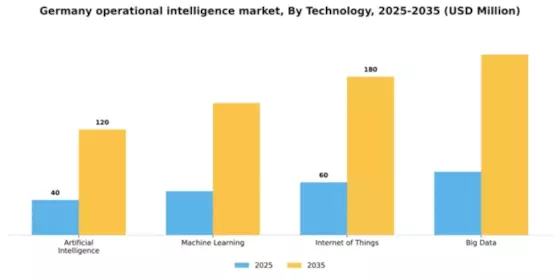 Germany Operational Intelligence Market Segment Image 3