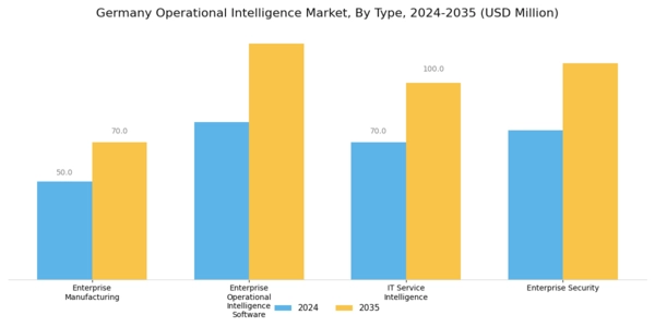 Germany Operational Intelligence Market Segment Image 0