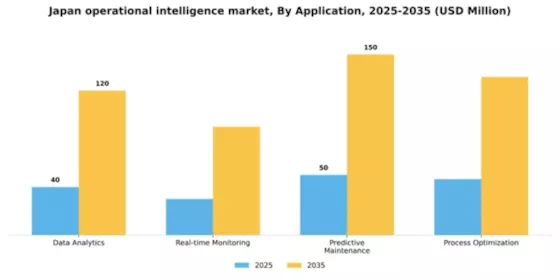 Japan Operational Intelligence Market Segment Image 0