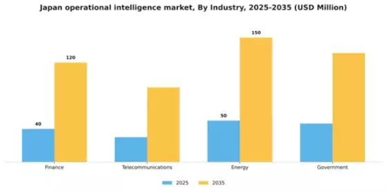 Japan Operational Intelligence Market Segment Image 3