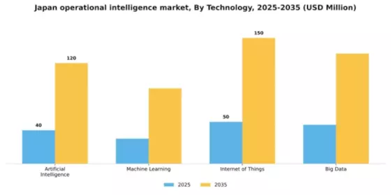 Japan Operational Intelligence Market Segment Image 4