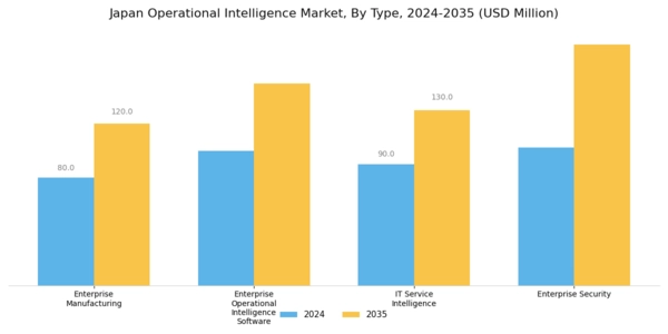 Japan Operational Intelligence Market Segment Image 0