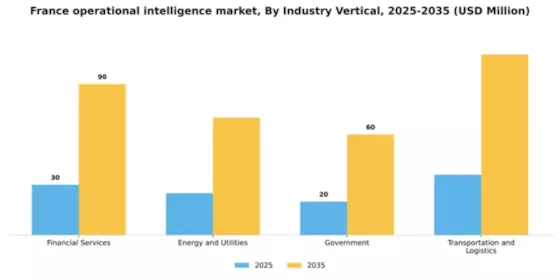 France Operational Intelligence Market Segment Image 3
