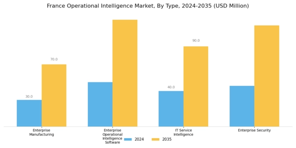 France Operational Intelligence Market Segment Image 0
