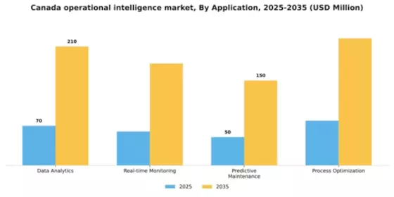 Canada Operational Intelligence Market Segment Image 0