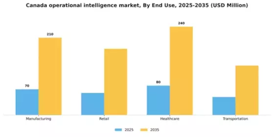 Canada Operational Intelligence Market Segment Image 2
