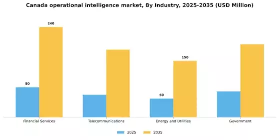 Canada Operational Intelligence Market Segment Image 3