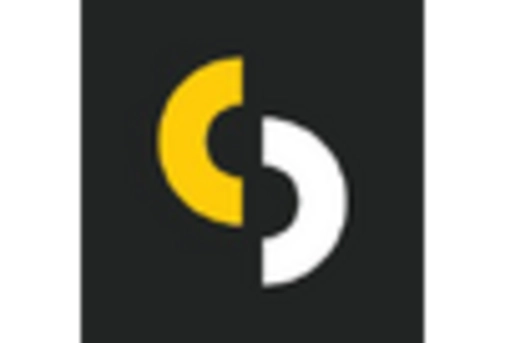 Canada Operational Intelligence Market key player