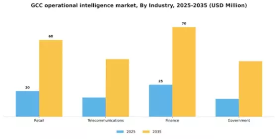 GCC Operational Intelligence Market Segment Image 3