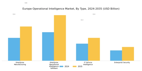 Europe Operational Intelligence Market Segment Image 0