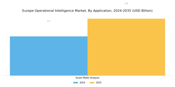 Europe Operational Intelligence Market Segment Image 1