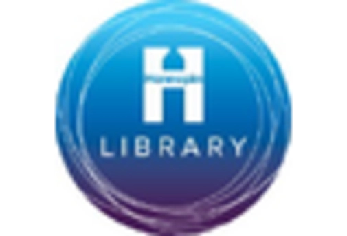 Europe Operational Intelligence Market key player