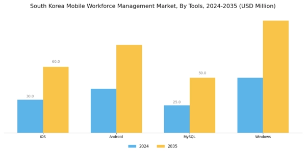South Korea Mobile Workforce Management Market Segment Image 2